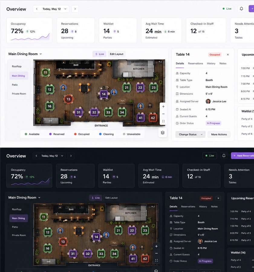 A restaurant team coordinating service from a visual operations dashboard.